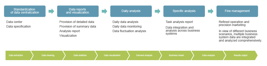 数据应用构建流程图