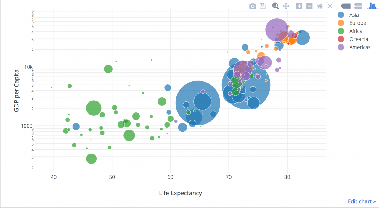 数据可视化平台Plotly 开源强大的JS图表库-数据分析网