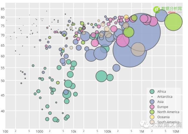 向数据可视化致敬：史上最具代表性的7张图表-数据分析网