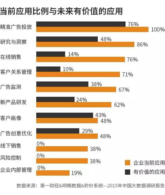 2015年中国大数据趋势调研报告-数据分析网