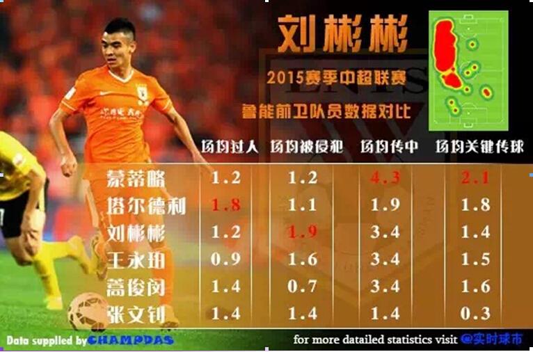 中国足球进入大数据时代-数据分析网