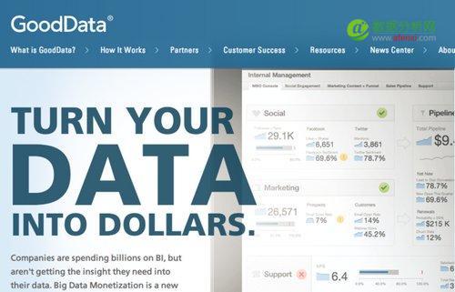 商业情报服务GoodData获1500万美元融资-数据分析网