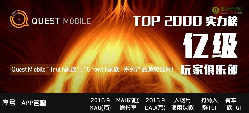 QuestMobile：2016年9月中国移动互联网TOP1000实力榜-数据分析网