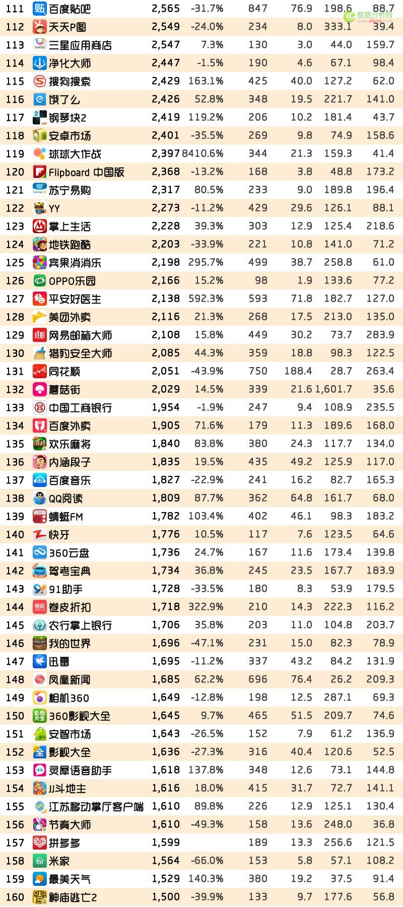 QuestMobile：2016年9月中国移动互联网TOP1000实力榜-数据分析网