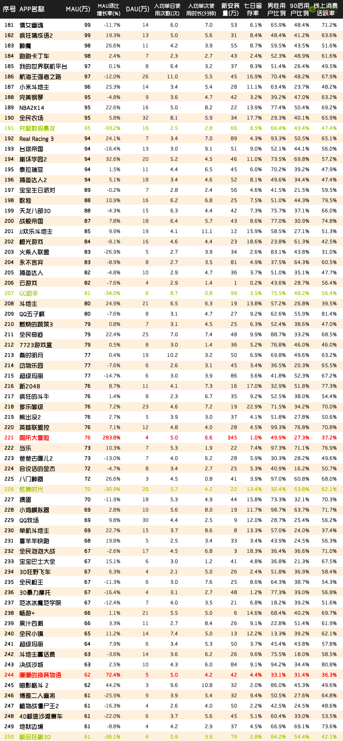 QuestMobile:中国区手机游戏MAU实力榜-数据分析网
