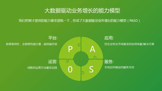 永洪科技CEO何春涛：PASO模型构建企业大数据能力 