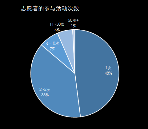 用数据告诉你中国哪里美女多？-数据分析网
