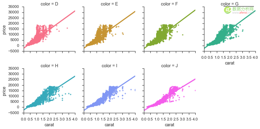 Python 中的可视化工具介绍-数据分析网