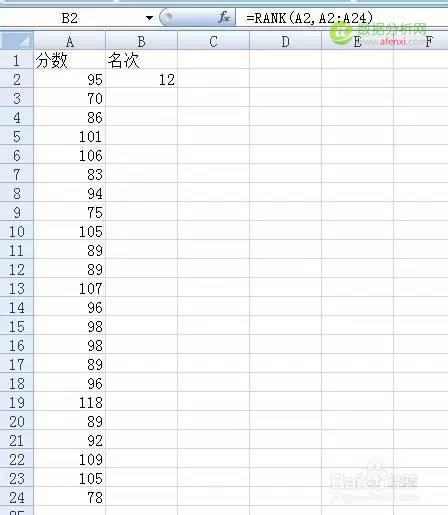 数据分析：常见的Excel函数全部涵盖在这里了-数据分析网