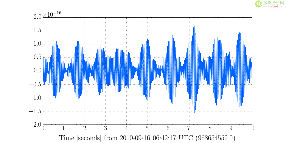 LIGO用Python分析引力波数据-数据分析网