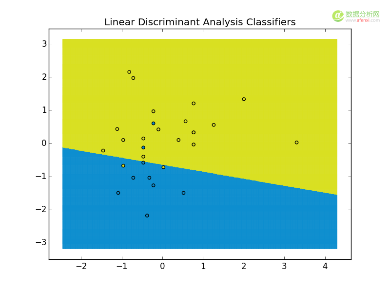 使用Python创建LDA模型进行分类-数据分析网