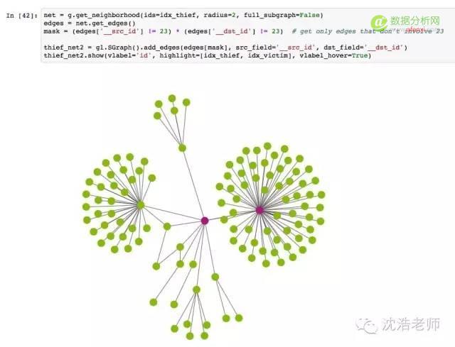 网络科学 | 用Python侦测比特币交易的网络可视化分析-数据分析网