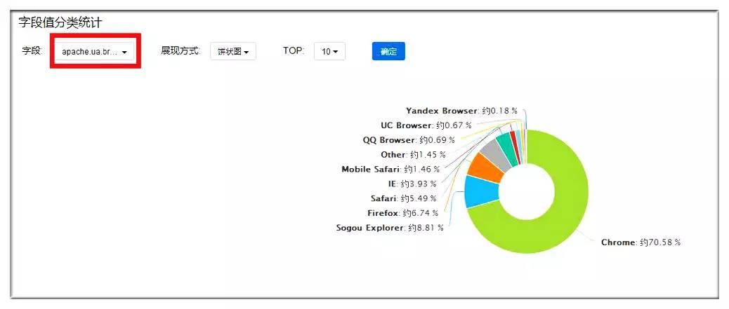 Splunk模式的中国践行者日志易，获红杉6000万A轮融资-数据分析网