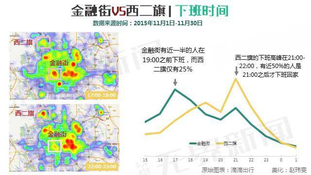 北京加班数据分析：西二旗完胜金融街-数据分析网