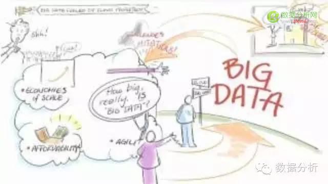 漫画 ：戏说大数据，感受数据的力量-数据分析网