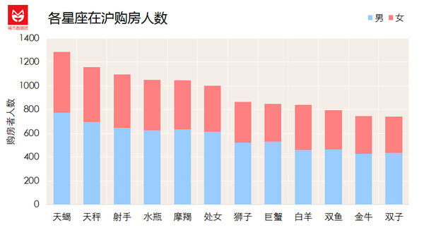 数据告诉你：上海的房子都被谁买走了？-数据分析网