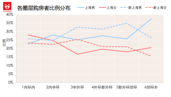 数据告诉你：上海的房子都被谁买走了？-数据分析网