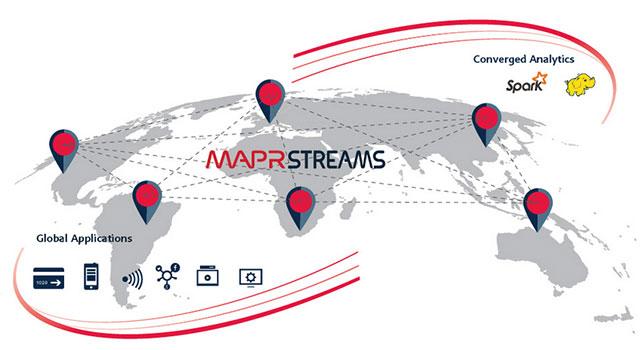 MapR宣布推出新的产品MapR Streams-数据分析网