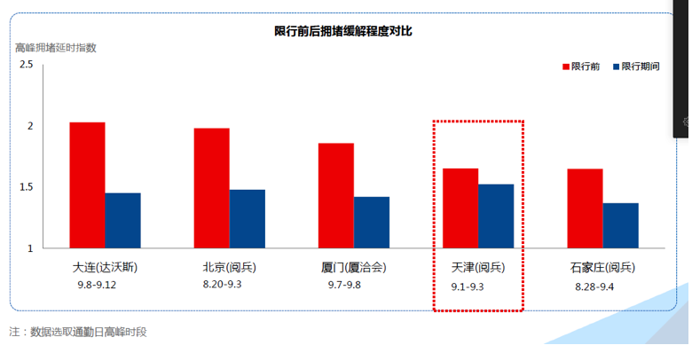 高德：2015年Q3中国主要城市交通分析报告-数据分析网