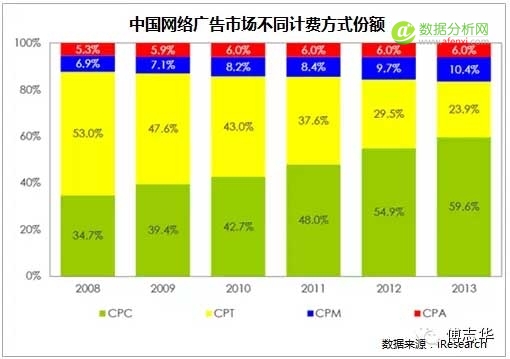 傅志华：2015年中国互联网发展十大趋势-数据分析网
