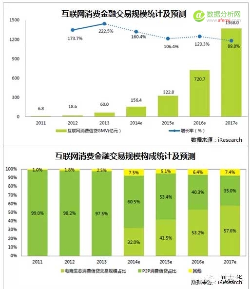 傅志华：2015年中国互联网发展十大趋势-数据分析网