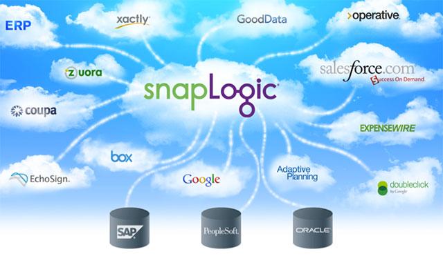 数据整合公司SnapLogic获得来自微软和Silver Lake的3750万美元投资-数据分析网