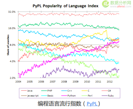 史上最全Python数据分析学习路径图-数据分析网
