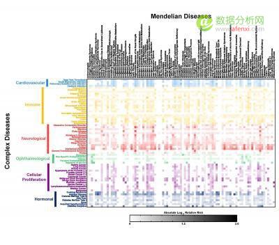 Cell重大突破：大数据构建复杂疾病遗传图谱-数据分析网