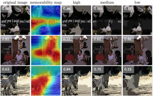 MIT开发出深度学习算法：可计算图片难忘指数-数据分析网