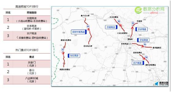 高德地图发布《2016年中秋出行预测报告》：北上广为最堵 杭州西湖新热门-数据分析网