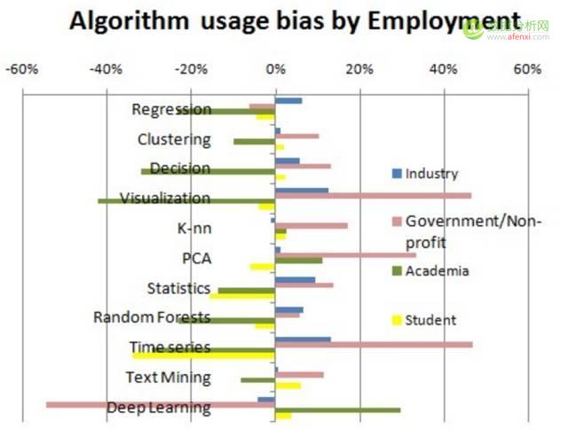 KDnuggets 官方调查：数据科学家最常用的十种算法-数据分析网