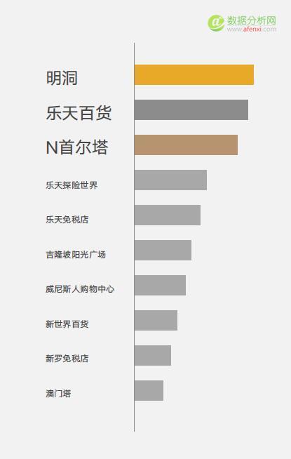 中国人怎么过国庆长假？微信大数据：中国人最爱在韩国消费-数据分析网