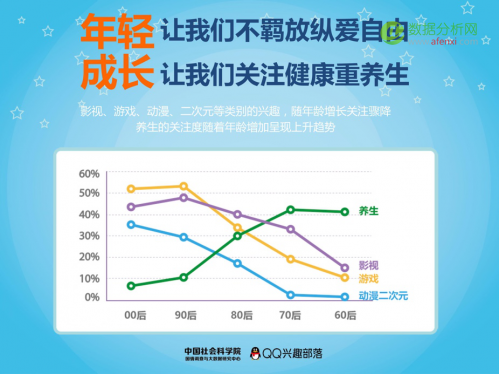 腾讯联手社科院发布首份《中国兴趣报告》：95%国人认为自己“有兴趣”-数据分析网