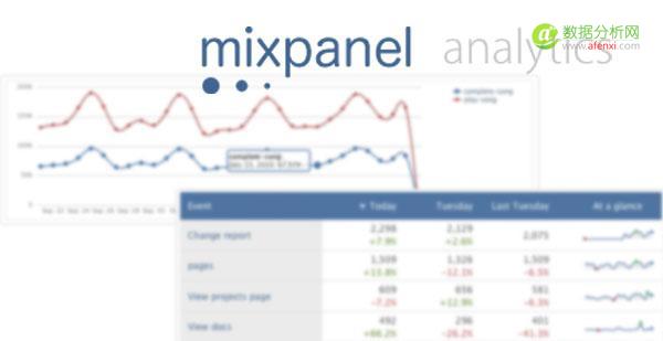 Mixpanel Streams：实时监测用户在你的网站上的活动，获125万美元的融资-数据分析网