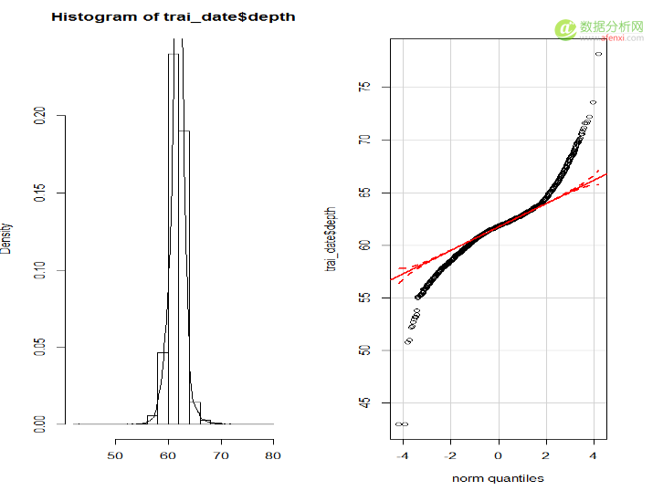 基于R语言钻石价格预测-数据分析网