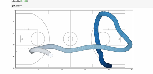Python：NBA运动员的运动轨迹呈现-数据分析网