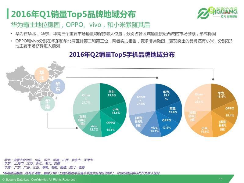 极光发布2016Q2中国移动终端市场研究报告-数据分析网
