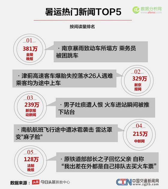 2016暑运大数据报告：这个暑期，中国人都去哪儿了-数据分析网