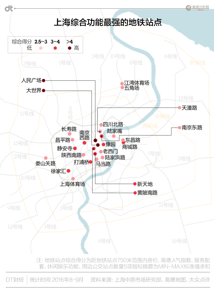 上海城市活跃报告：玩转300多个站点的吃住行大数据-数据分析网