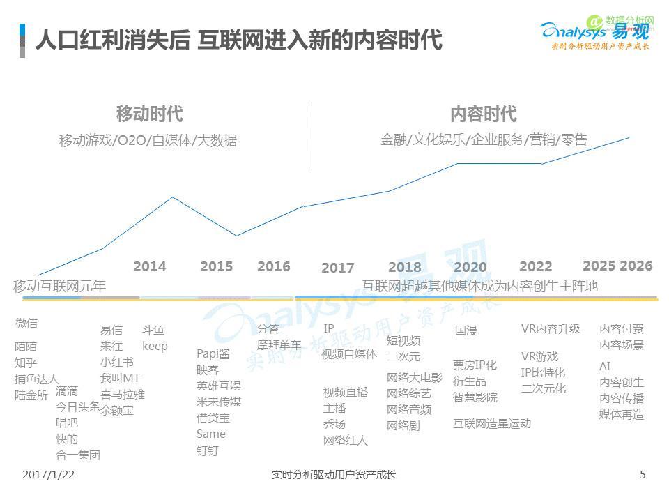 中国IP市场专题分析2017：互联网进入新的内容时代-数据分析网