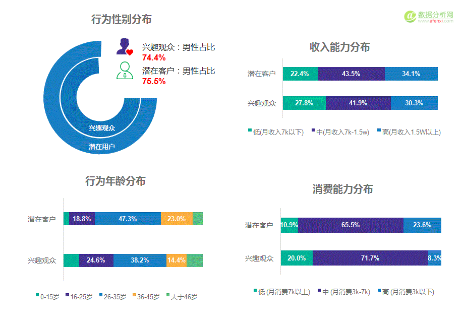 极光大数据：2017上海车展新能源汽车客群研究报告-数据分析网