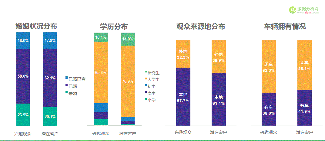 极光大数据：2017上海车展新能源汽车客群研究报告-数据分析网