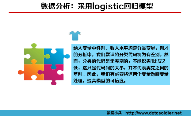 用SPSS建立Logistic回归客户购买模型-数据分析网