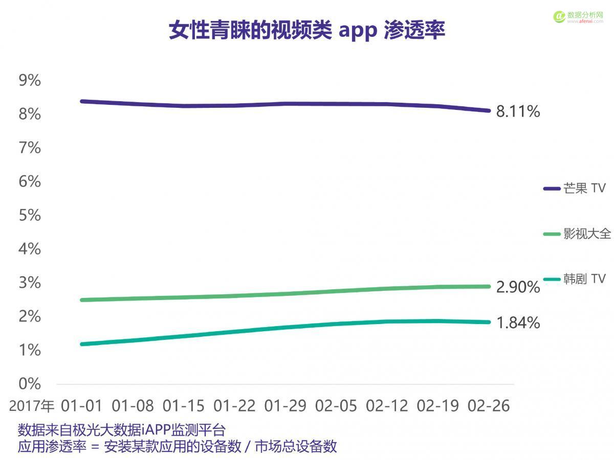 应用中的“她经济”：哪些app最受女性青睐？-数据分析网