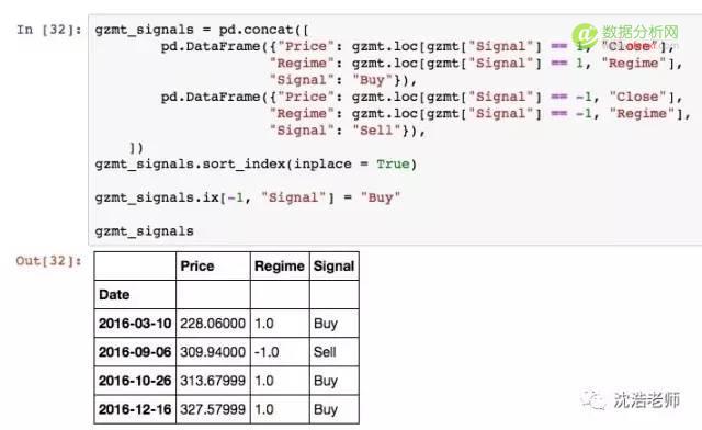 算计股票 | 用Python玩玩A股某股票确定Buy-Sell时间点模型-数据分析网