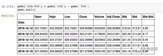 算计股票 | 用Python玩玩A股某股票确定Buy-Sell时间点模型-数据分析网
