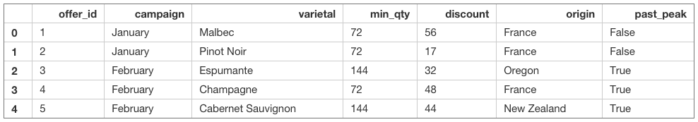 Python中用K-均值聚类来探索顾客细分-数据分析网