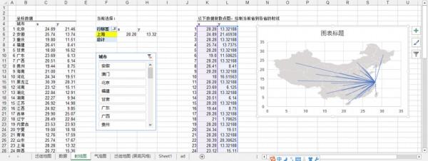 高手教你用Excel制作百度迁徙数据地图-数据分析网