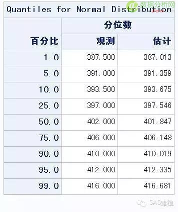 【模拟预测】库日天本赛季三分球命中数到底能不能破400？-数据分析网