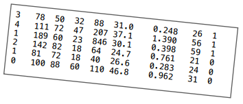 面向程序员的数据挖掘指南6：朴素贝叶斯和概率-数据分析网